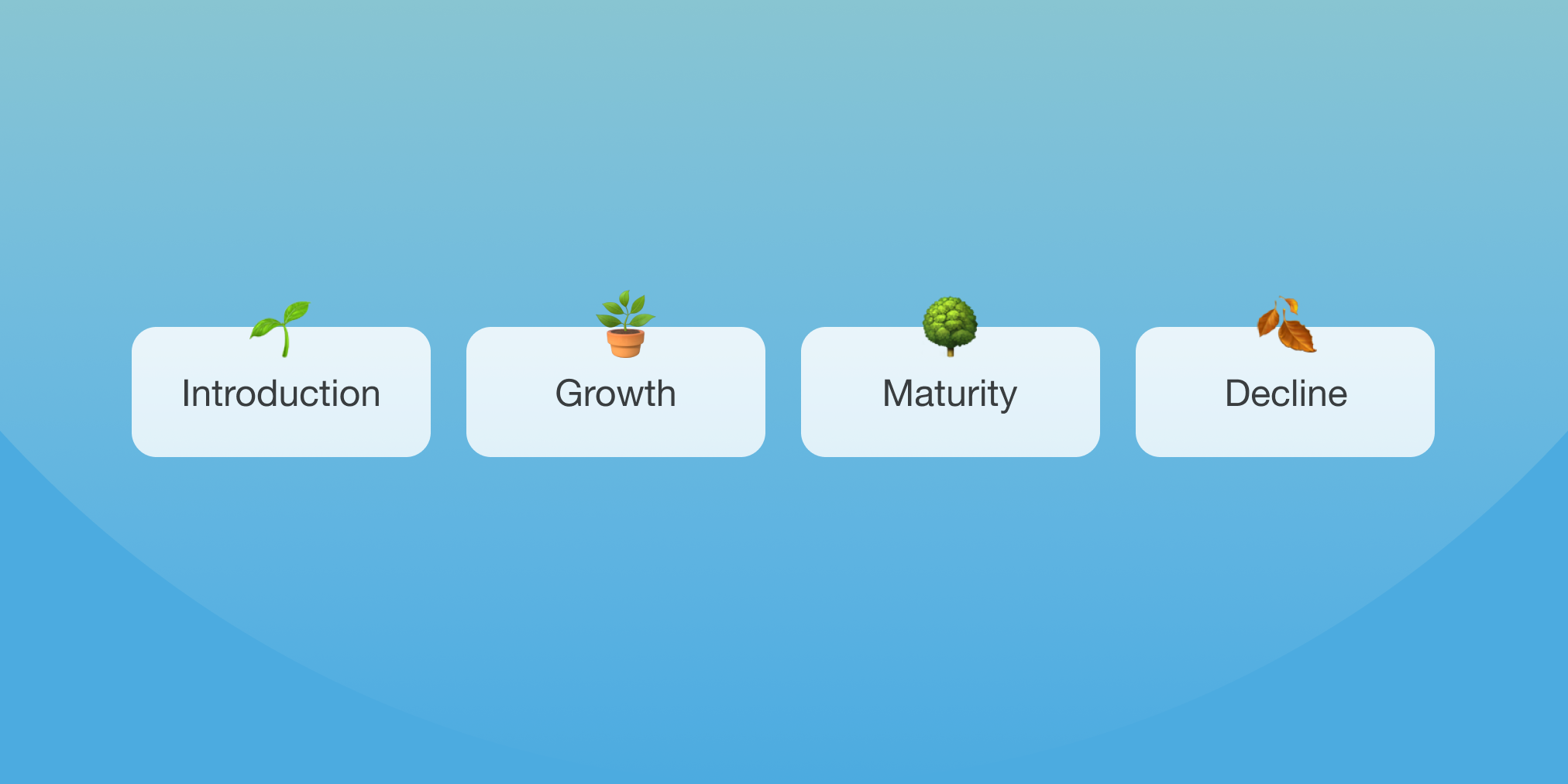 Industry Lifecycle: Introduction, Growth, Maturity, Decline